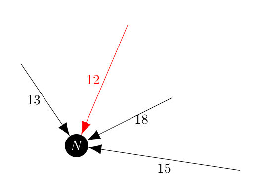 Solution to tracking bad cycles in the arborescence